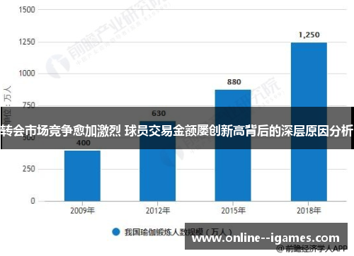 转会市场竞争愈加激烈 球员交易金额屡创新高背后的深层原因分析